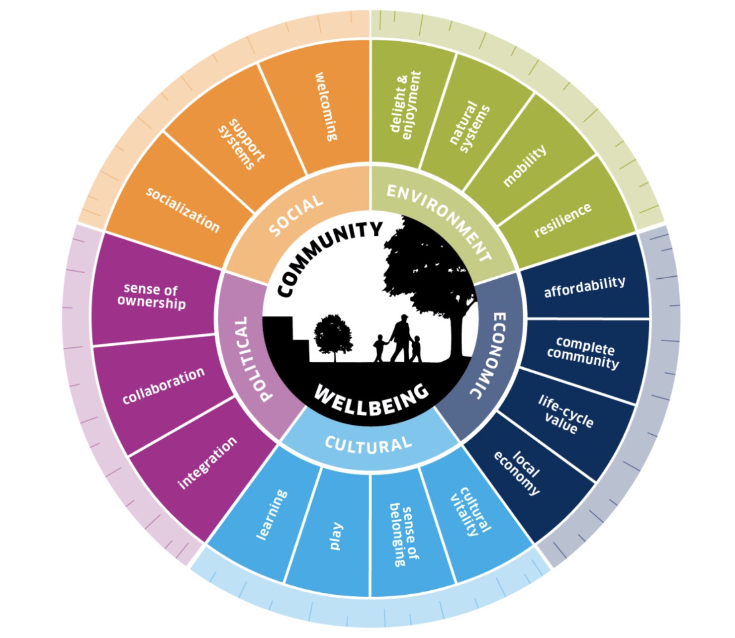 Value community. Value community